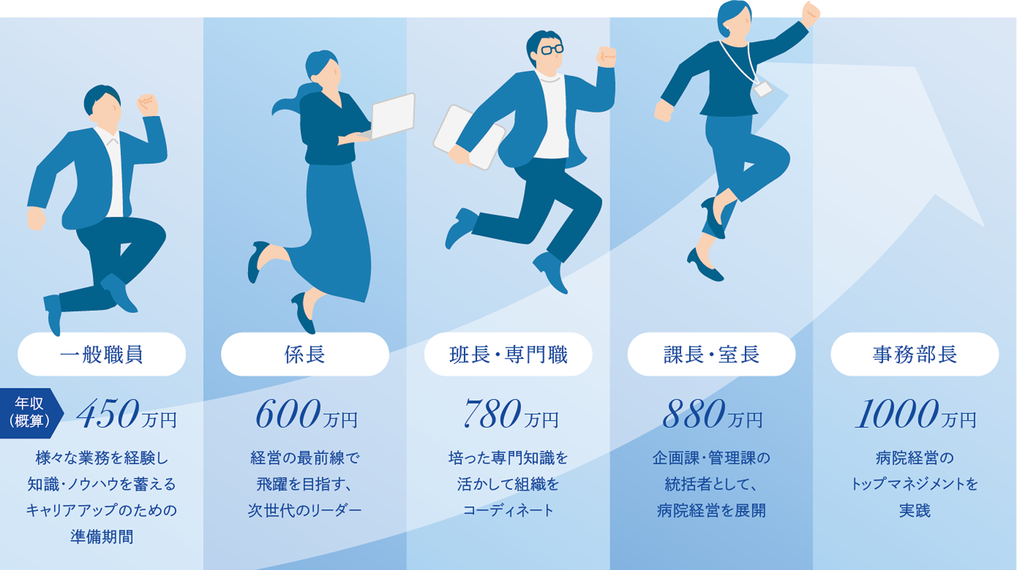 キャリアイメージについて