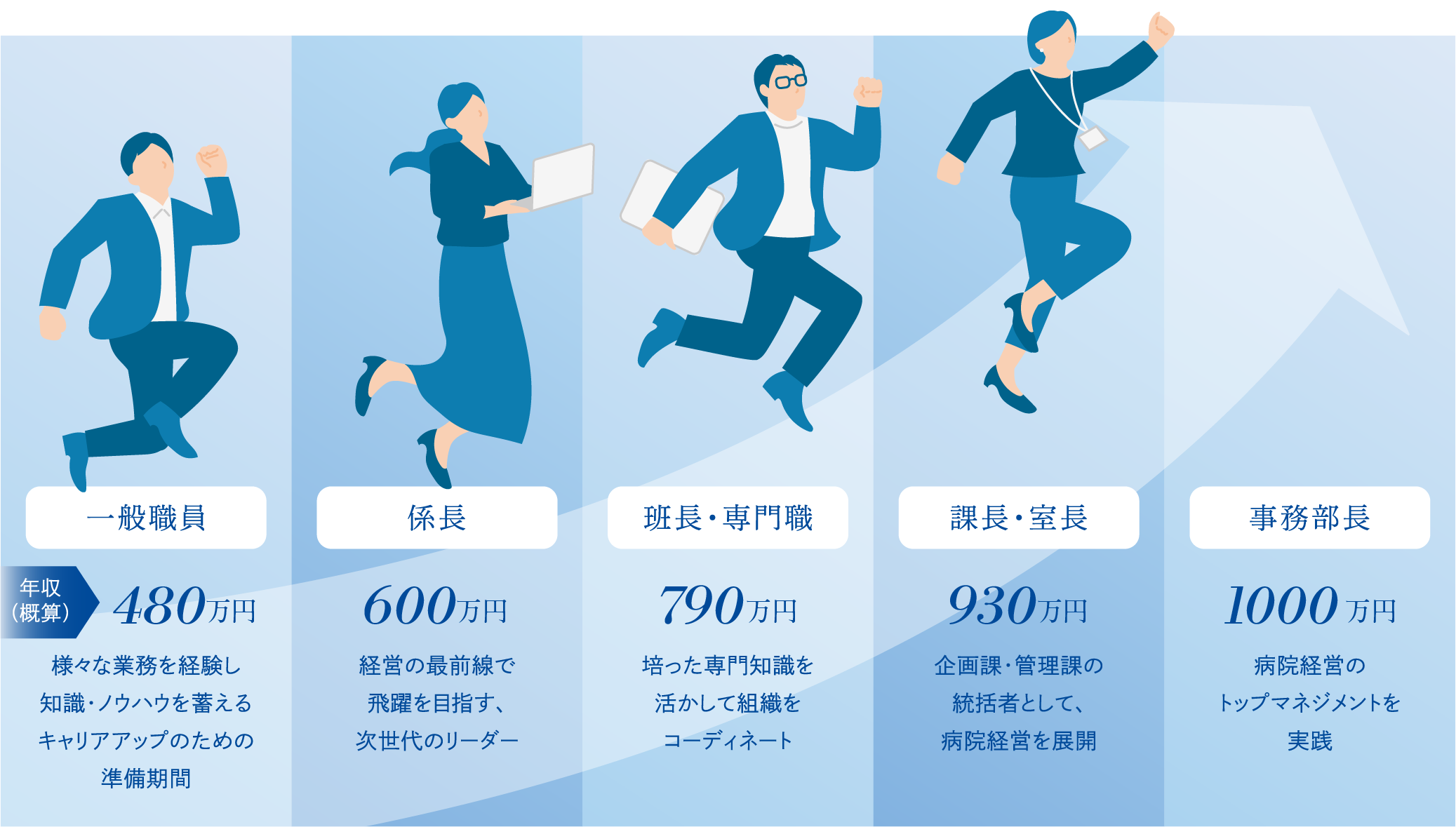 キャリアイメージについて