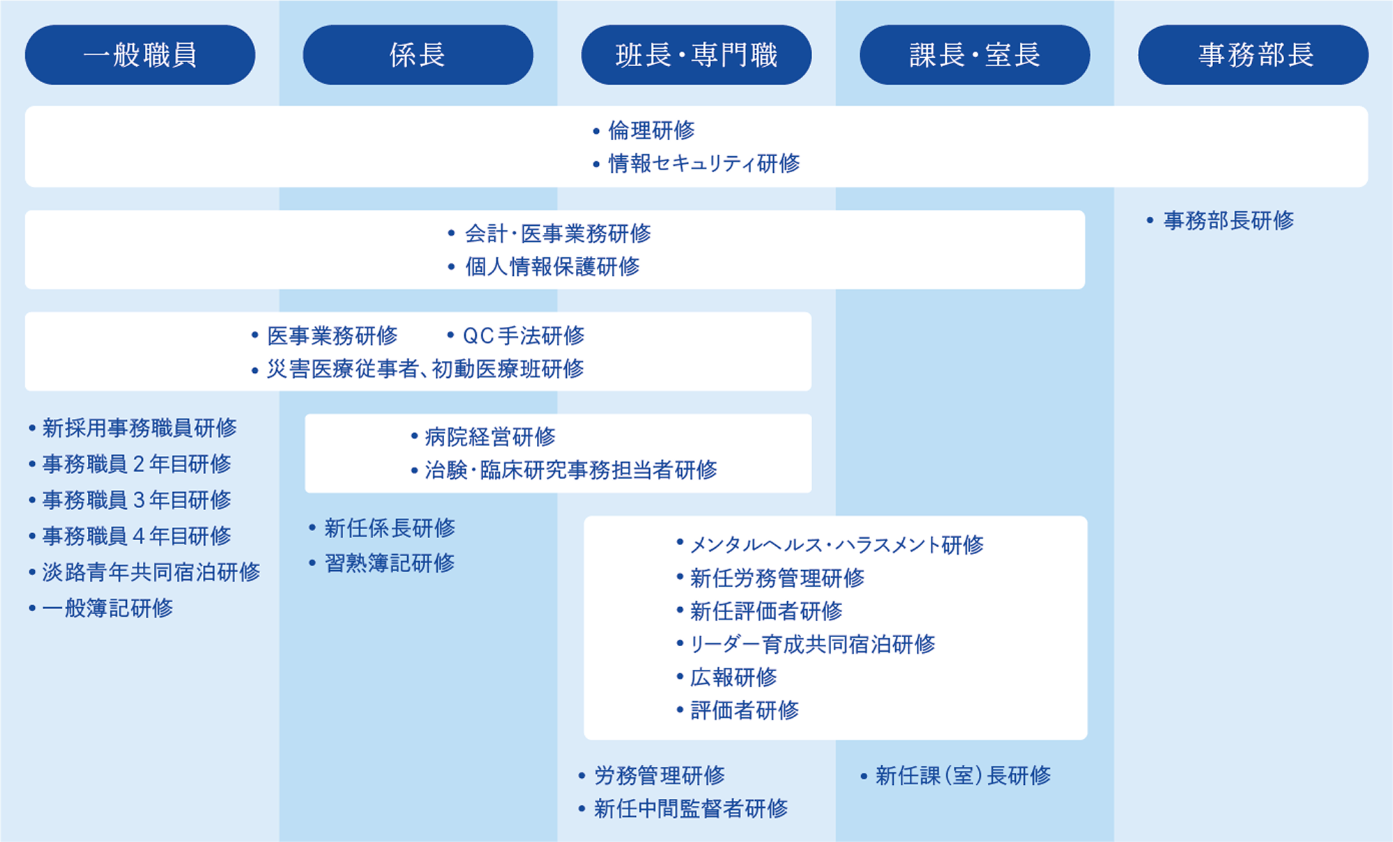 教育研修